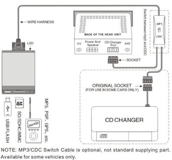 DCPNR USB Audio Interface - MP3-Changer για ηχοσυστήματα PIONEER aftermarket