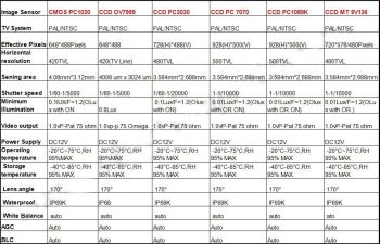 G6190 Κάμερα οπισθοπορείας για Kia Ceed (2010+) / Chrysler / Hyundai Terracan(2001-2009)/Elantra(2007-2011)/Sonata(2011)/ Accent